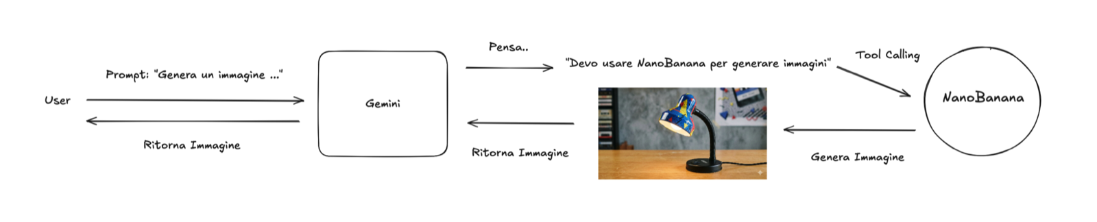 How a chat model "generates" an image